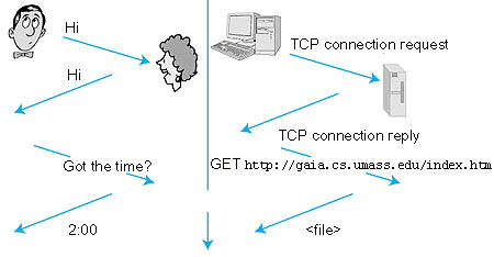 Figure 1.2