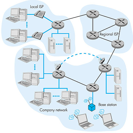 Computer Networking: A Top-Down Approach Featuring the Internet Chapter ...