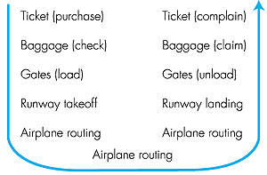Figure 1.21