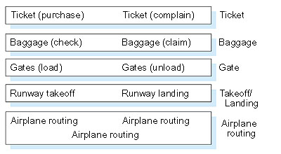 Figure 1.22