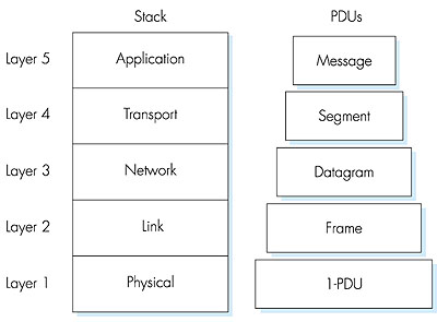 Figure 1.24