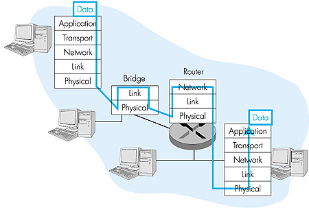 Figure 1.25