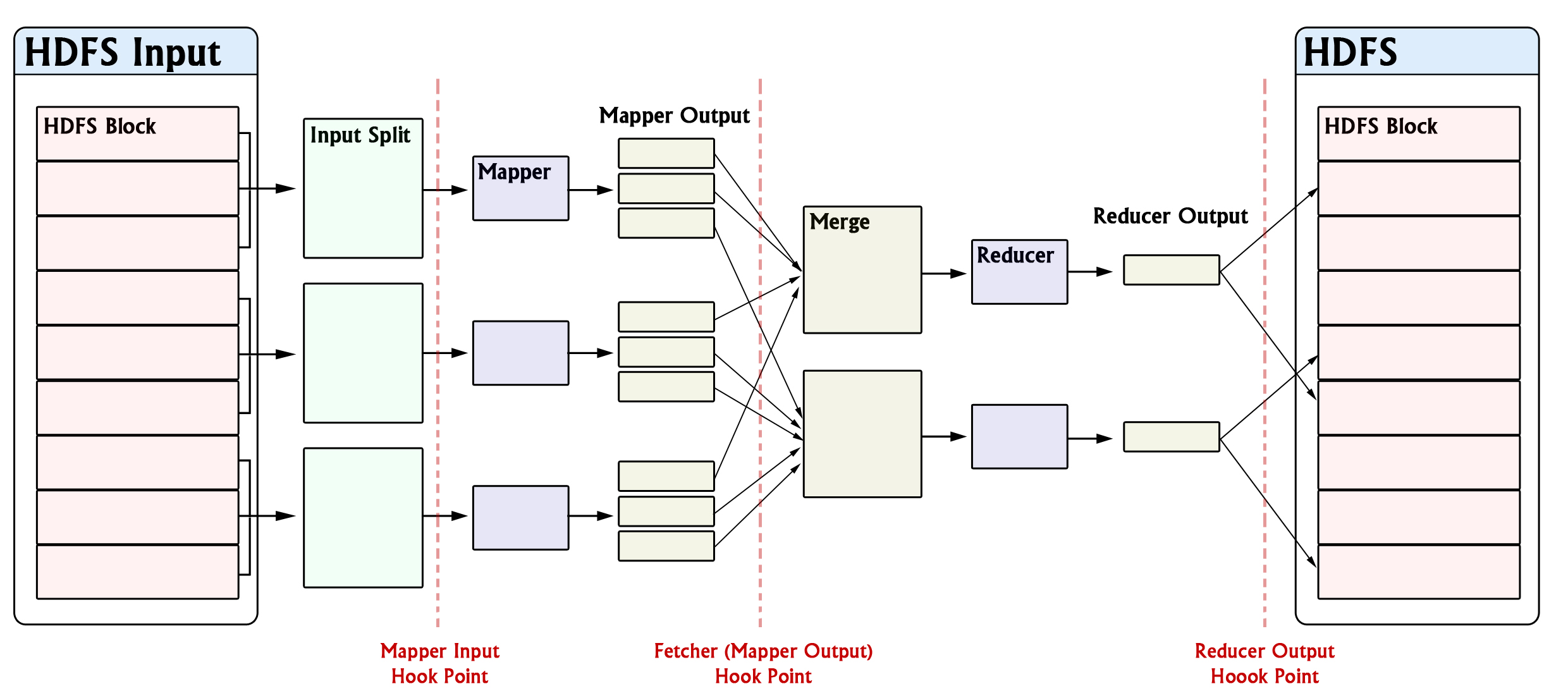 Hadoop-statistics-hookpoints.jpg