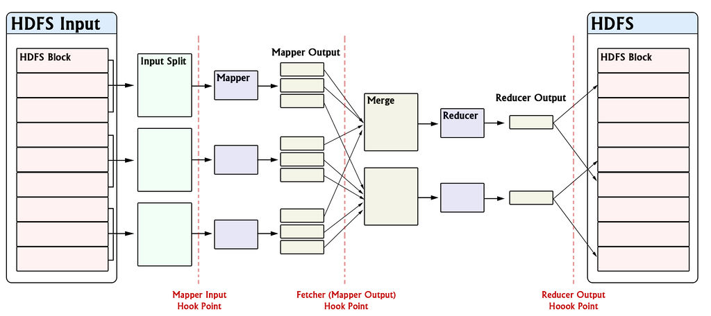 Hadoop-statistics-hookpoints.jpg