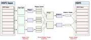 Hadoop-statistics-hookpoints.jpg