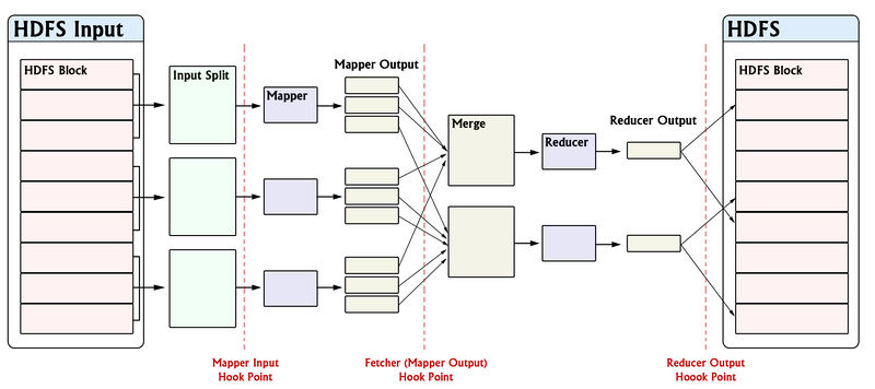 Hadoop-statistics-hookpoints.jpg