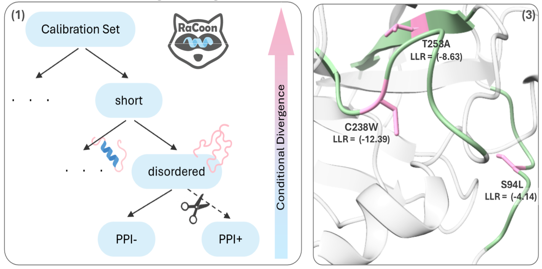 Variant effect prediction and calibration