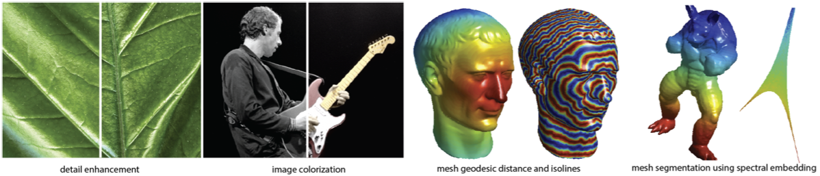 Efficient preconditioning of laplacian matrices for computer graphics